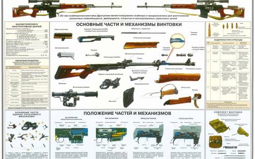 Снайперская винтовка Драгунова 7,62 мм